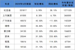 伯利：我们的信条从成为所有者以来就没变过，让你们感到自豪